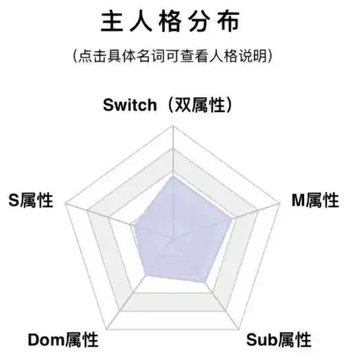 西檬之家s倾向是什么 一